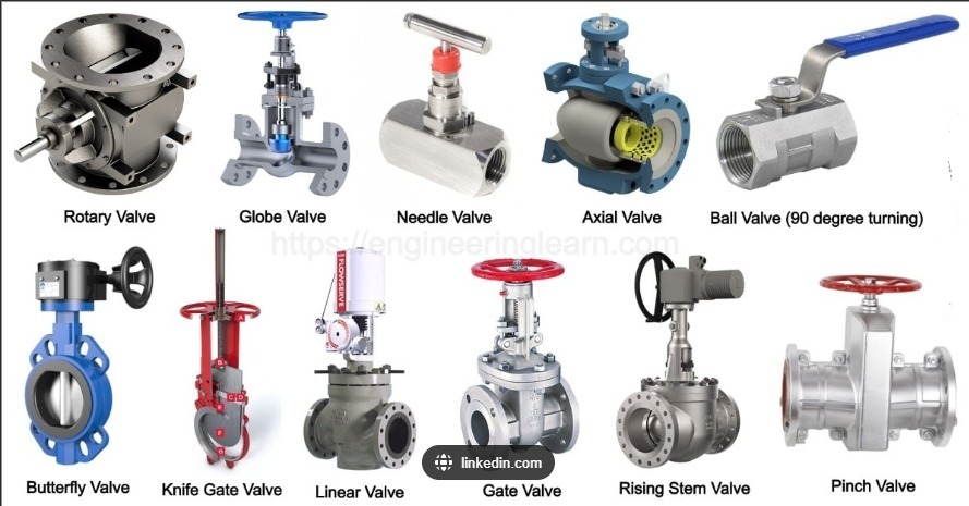 Industrial Valves